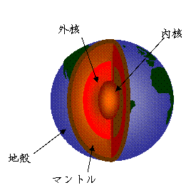 地球の層構造