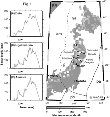 fig.1