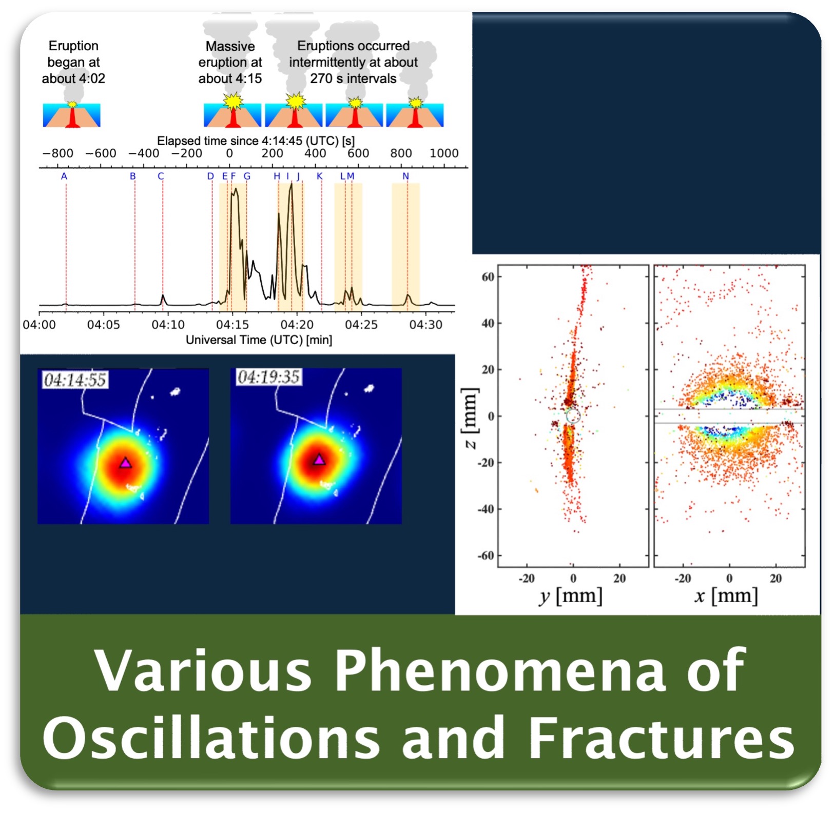 Diversity of Megathrust Earthquakes