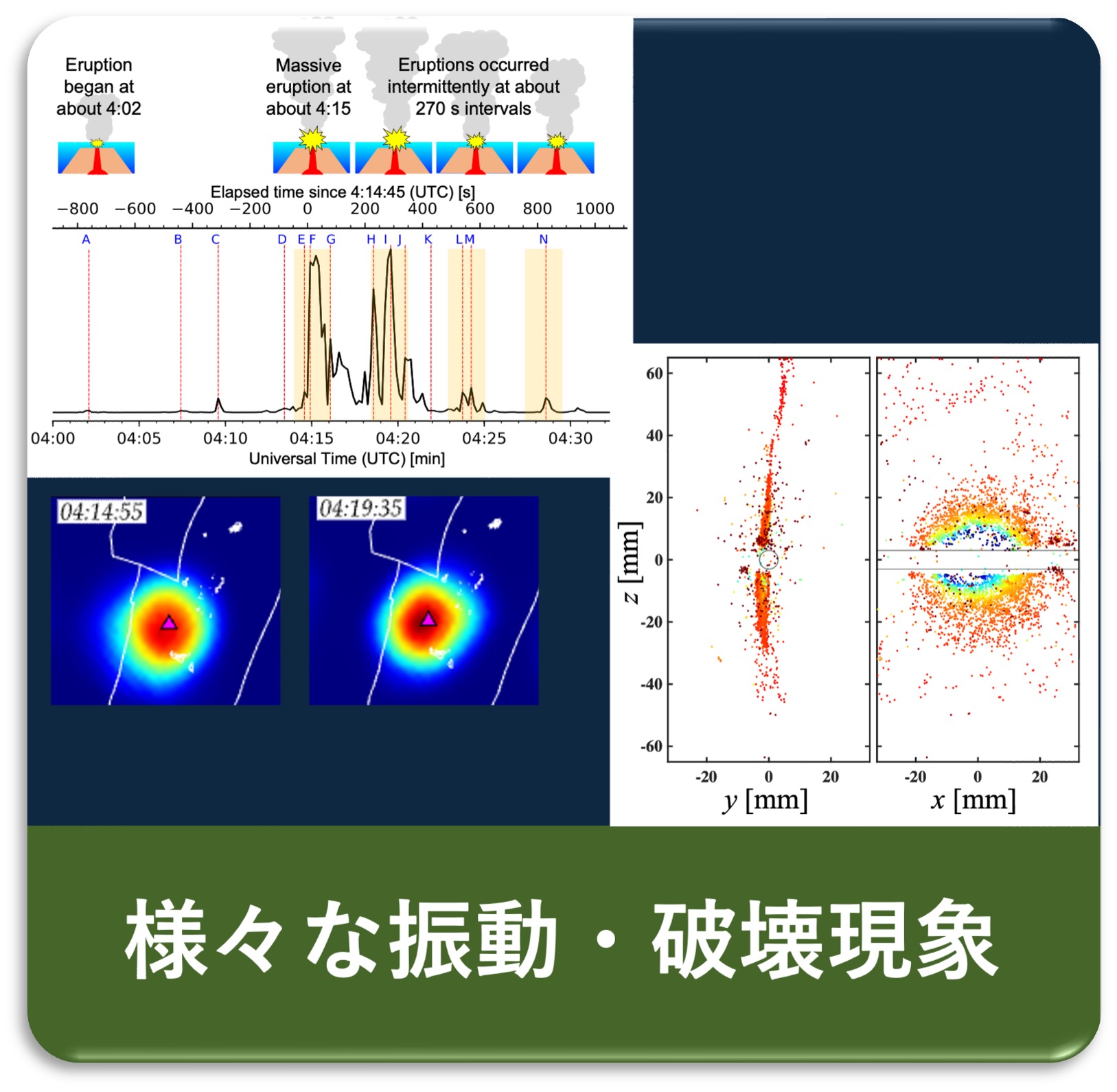 様々な振動・破壊現象